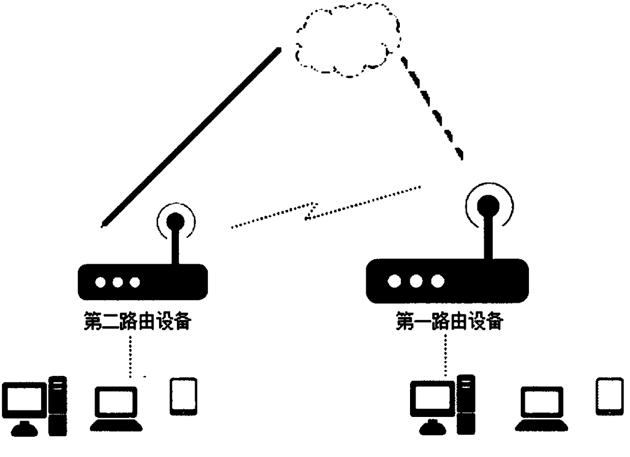 Method and device for providing network connection