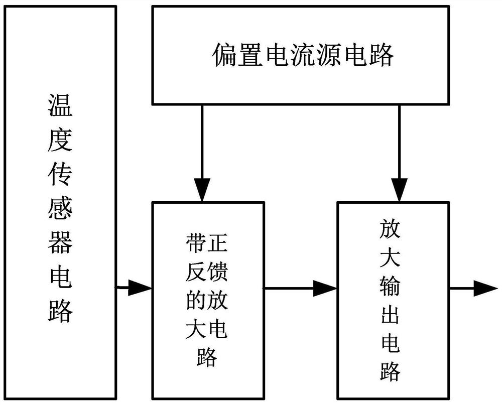 A Radiation Resistant Bipolar Temperature Monitoring Circuit