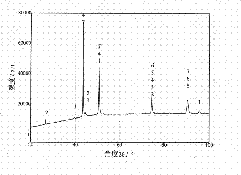 In-situ preparation of cobalt-base alloy gradient coating on aldary surface through laser induction, and method thereof