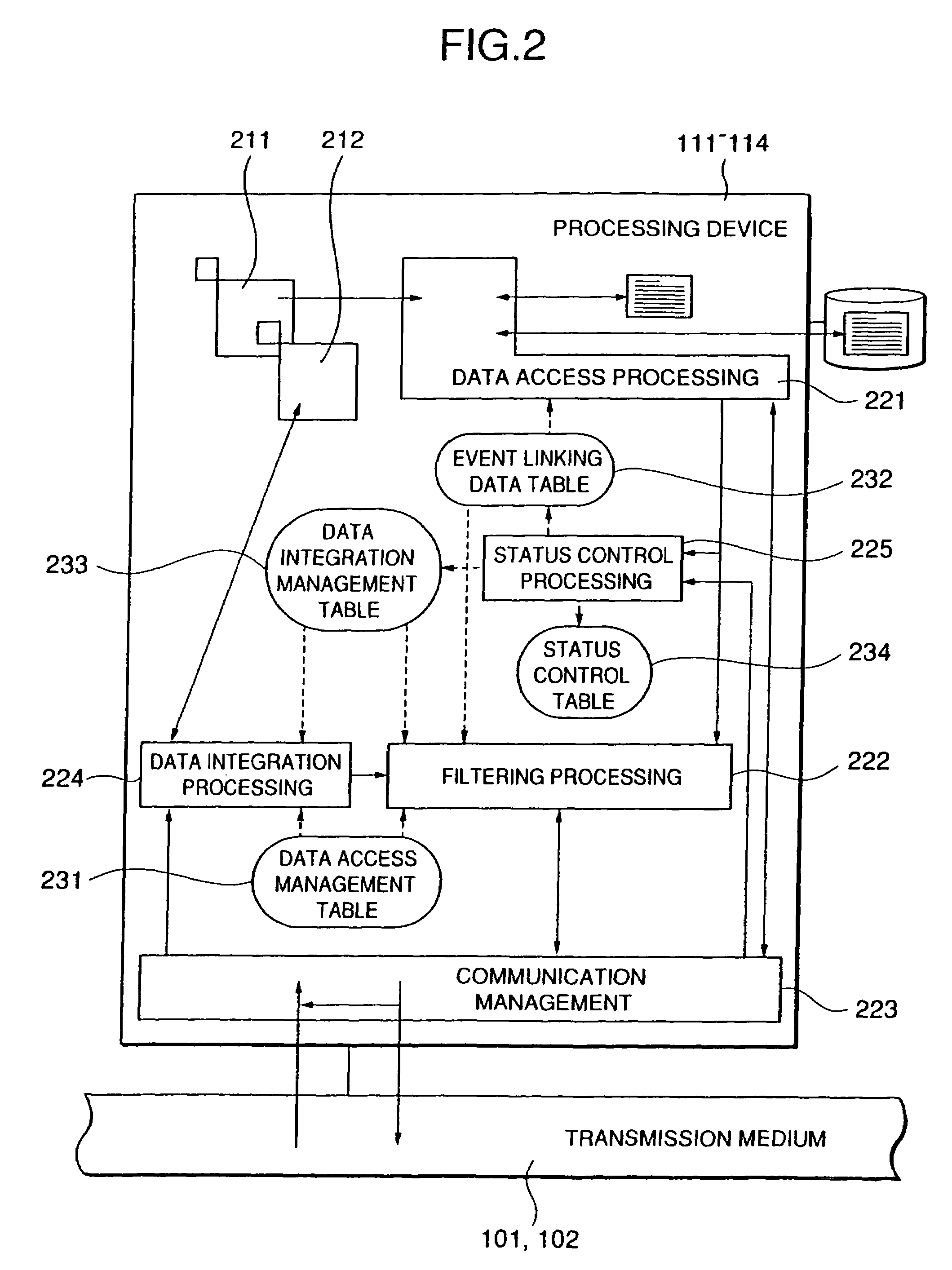 Method and apparatus for integrating distributed information