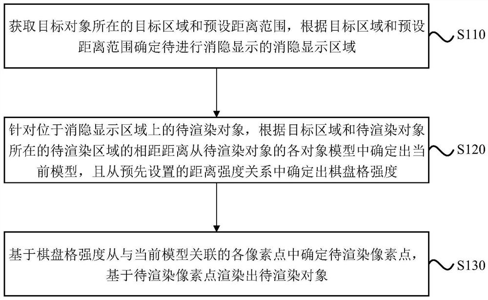 Object rendering method and device, equipment and storage medium