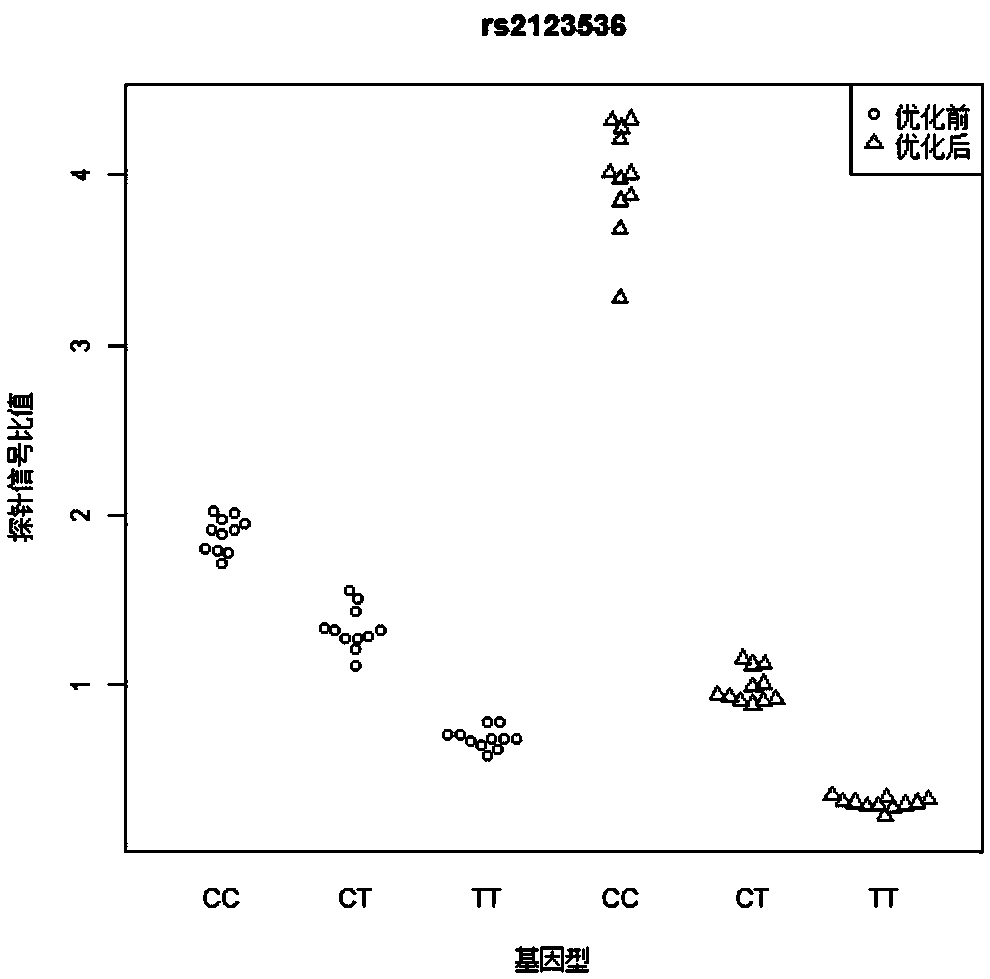 Suspension beads array system for detecting coronary heart disease susceptibility gene site