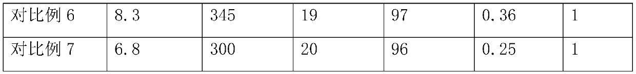 Slow-rebound polyurethane expanded foam and preparation method thereof