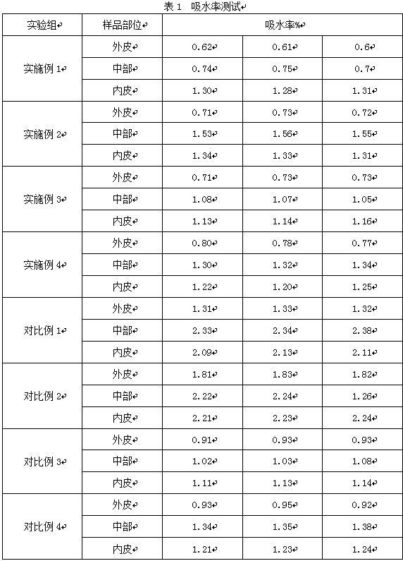 Formula and production process for ceramic storage tank