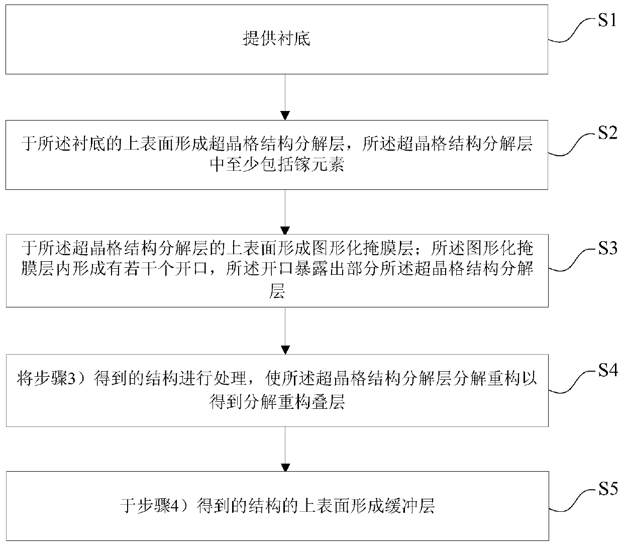 Semiconductor structure, self-supporting gallium nitride layer and method of making same