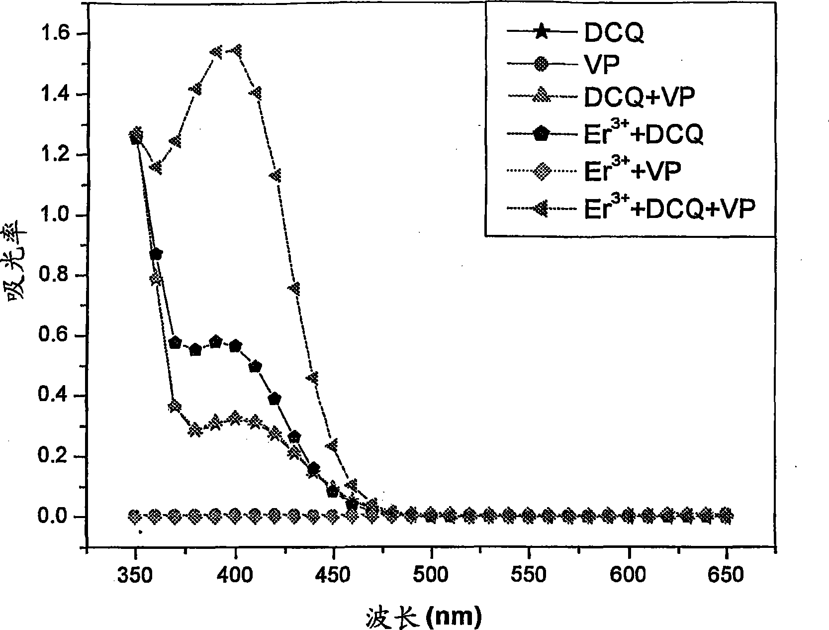 Synthesis of ion imprinted polymer particle