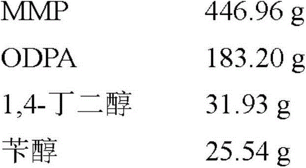 Thermosetting Composition, Curing Film, And Electronic Part Possessing Curing Film