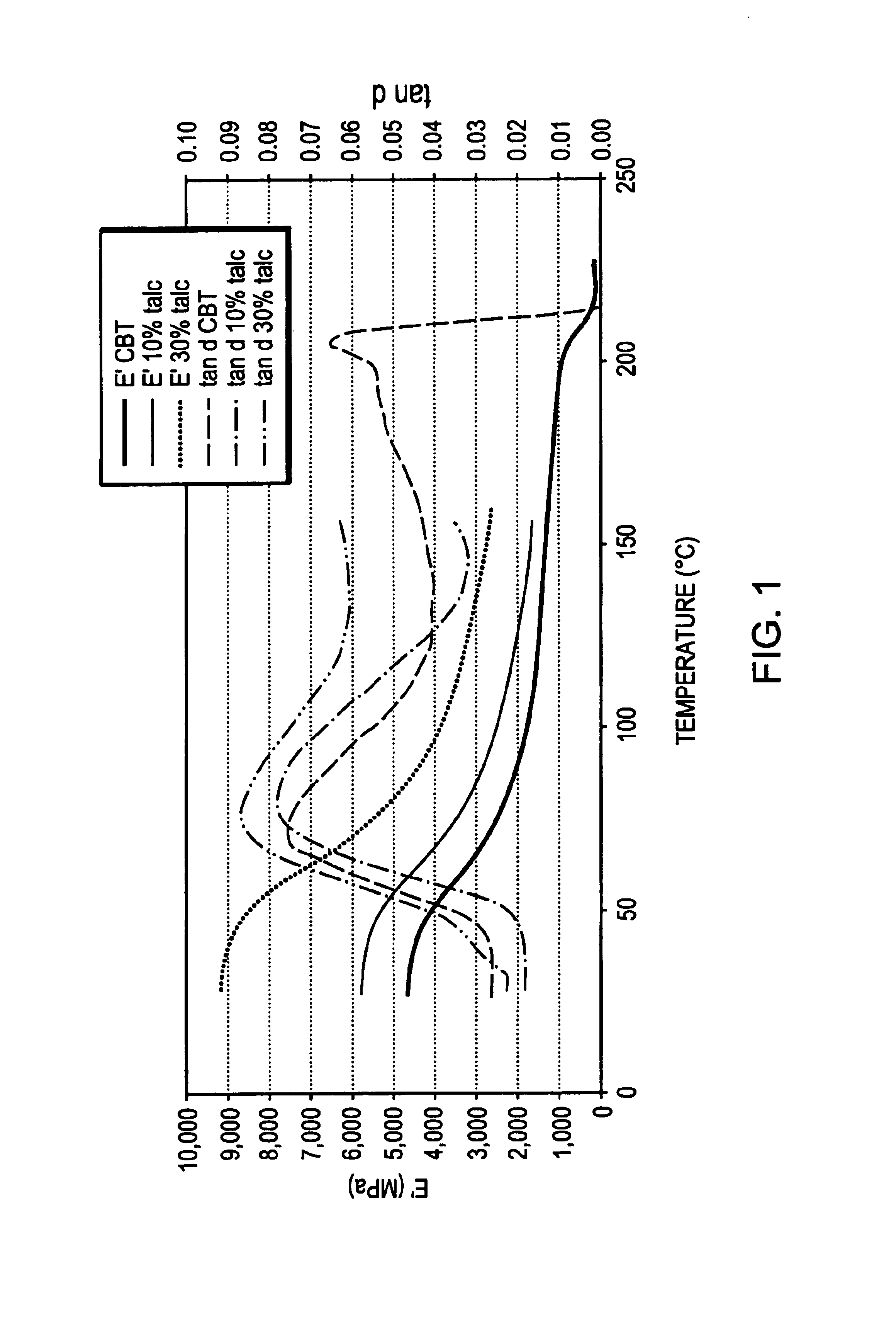 Intimate physical mixtures containing macrocyclic polyester oligomer and filler