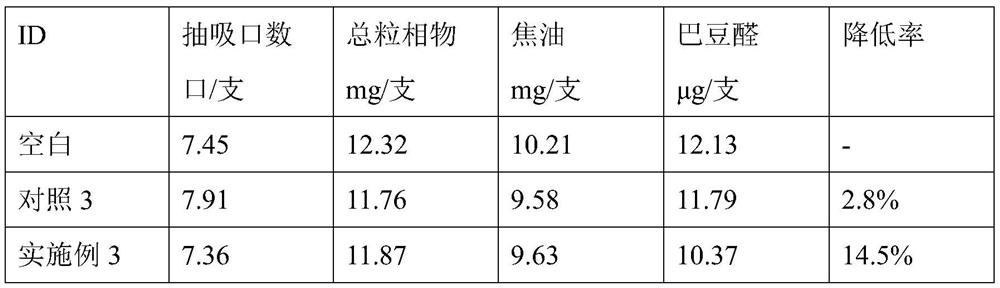 A composite material for reducing the emission of crotonaldehyde in smoke, its preparation method and application