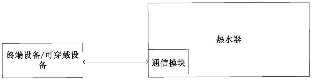 Water heater control method and device and water heater