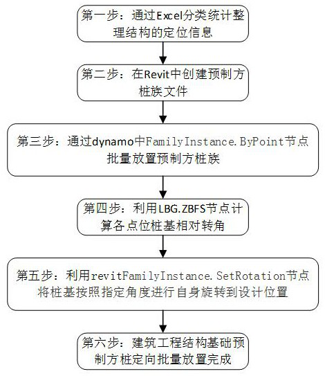 Modeling method for realizing directional batch placement of prefabricated square piles of building engineering structure foundation