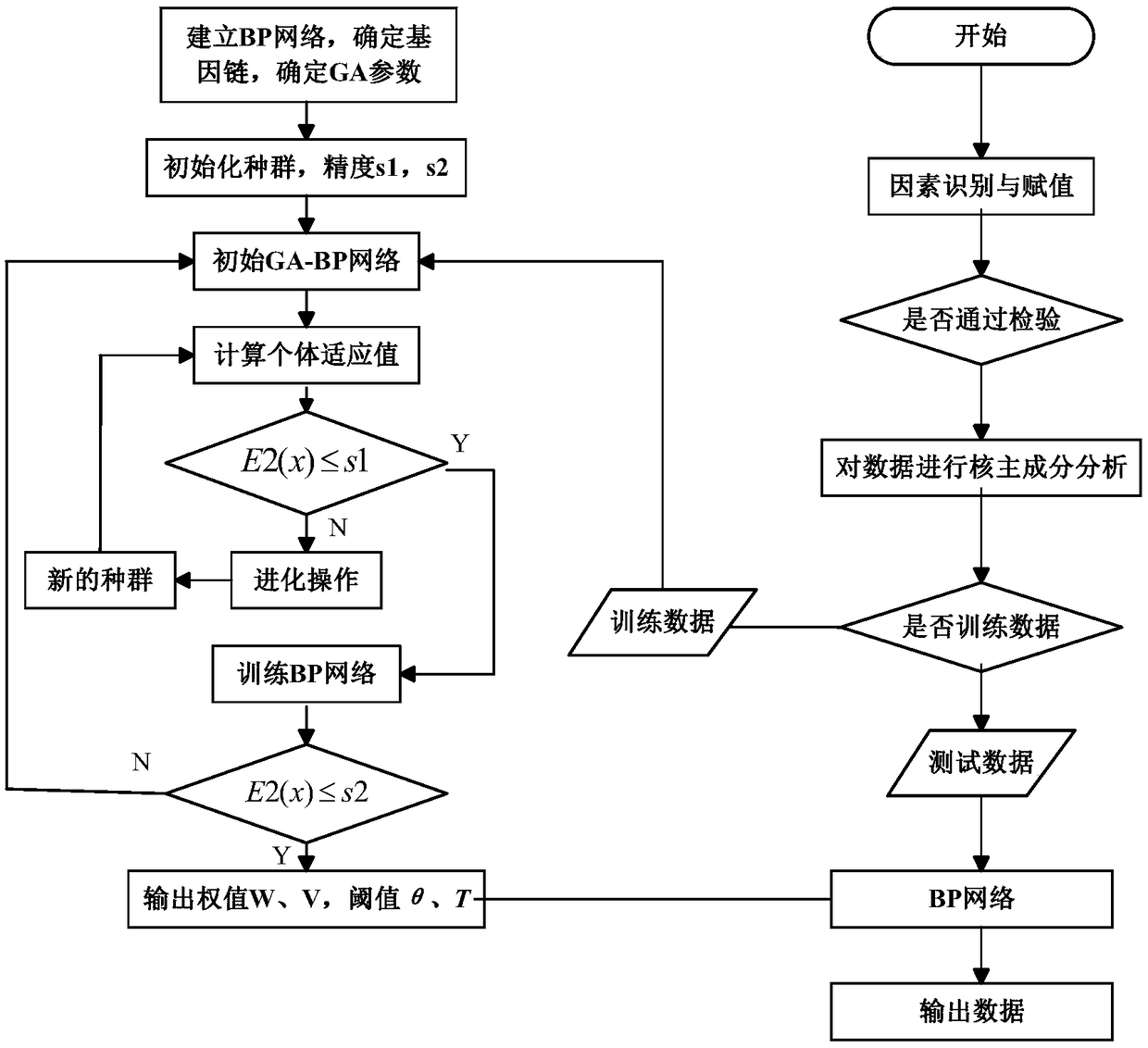 An information security risk assessment method for an industrial control system