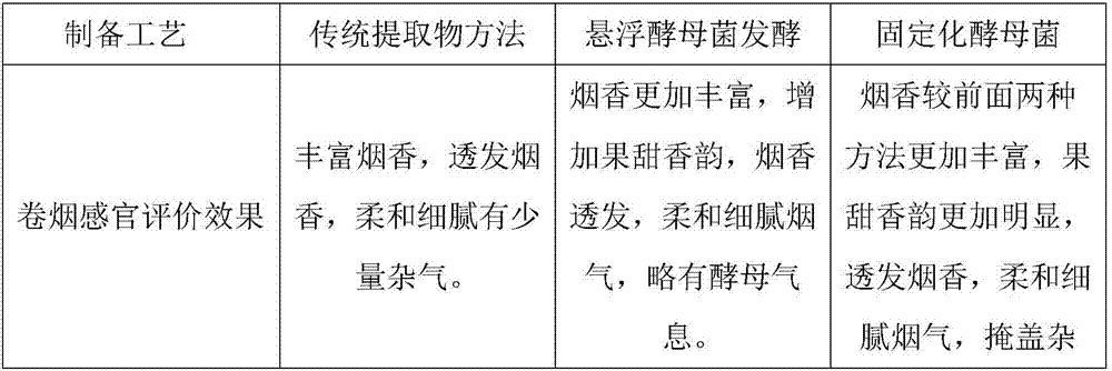 Method for preparing fig extract for cigarette by immobilized saccharomycetes