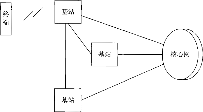 A control method and device for uplink data transmission in a long term evolution system