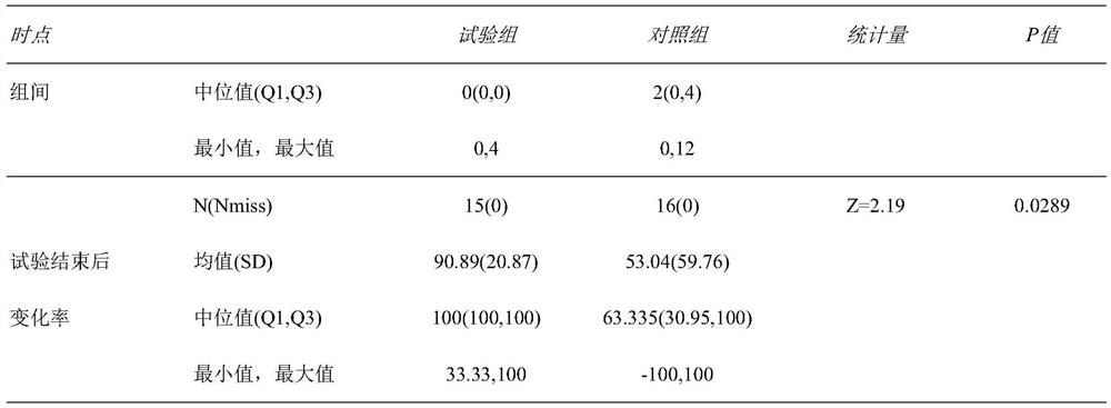 Application of traditional Chinese medicine composition in preparation of medicine for treating novel coronavirus pneumonia