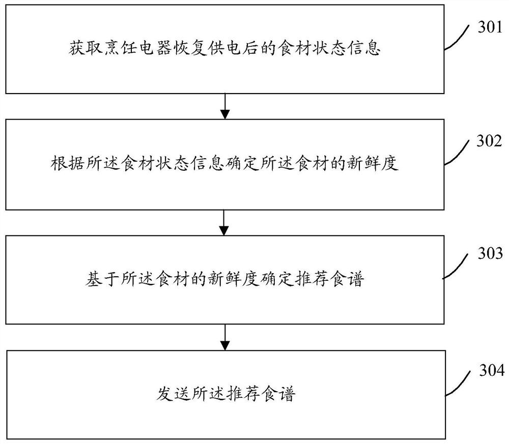 A control method and device