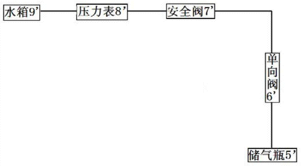 The protection device for the pressure of the mixer truck and its water tank and gas storage cylinder