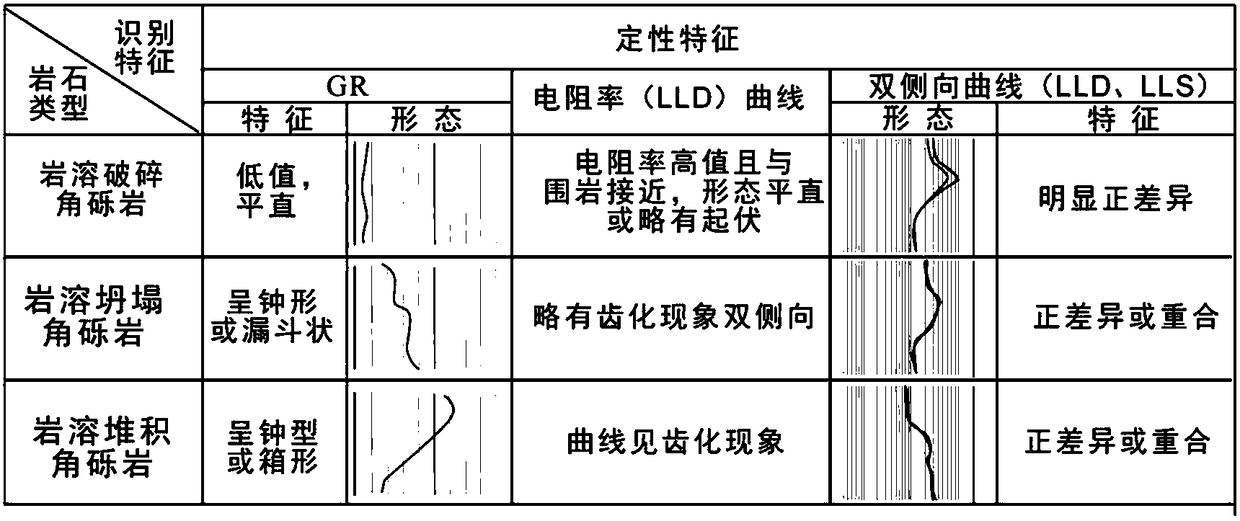 Karst breccia identification method