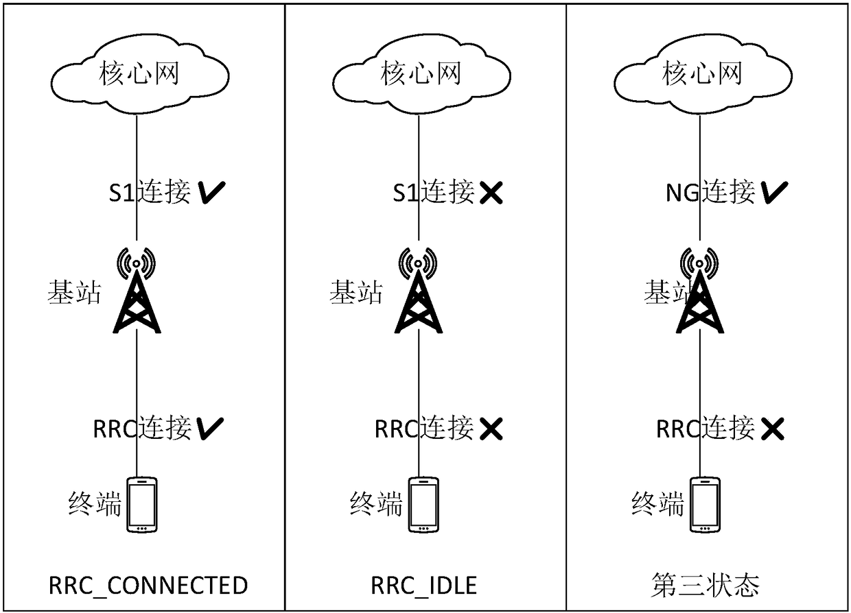 Paging parameter obtaining method and device