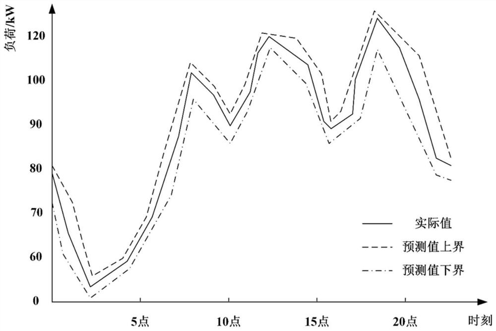 Multi-mode optimization operation method for energy storage system of communication base station