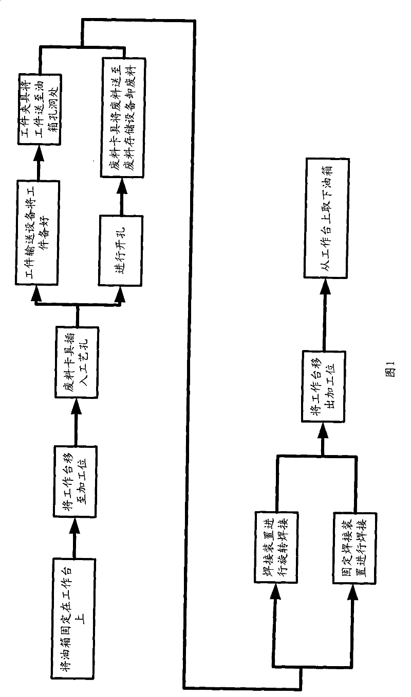 Processing system for opening and welding plastic oil tank