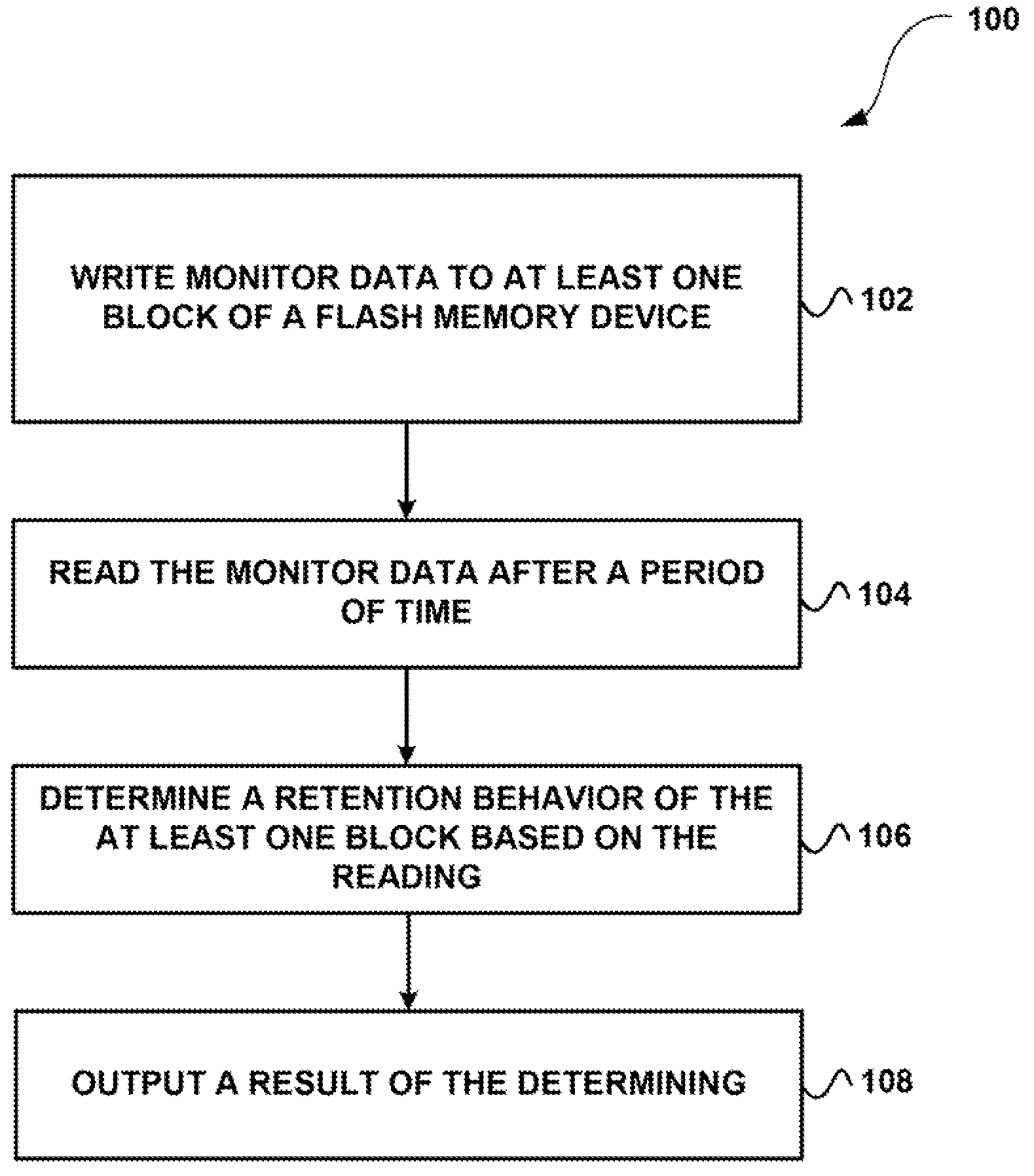 System, method, and computer program product for analyzing monitor data information from a plurality of memory devices having finite endurance and/or retention