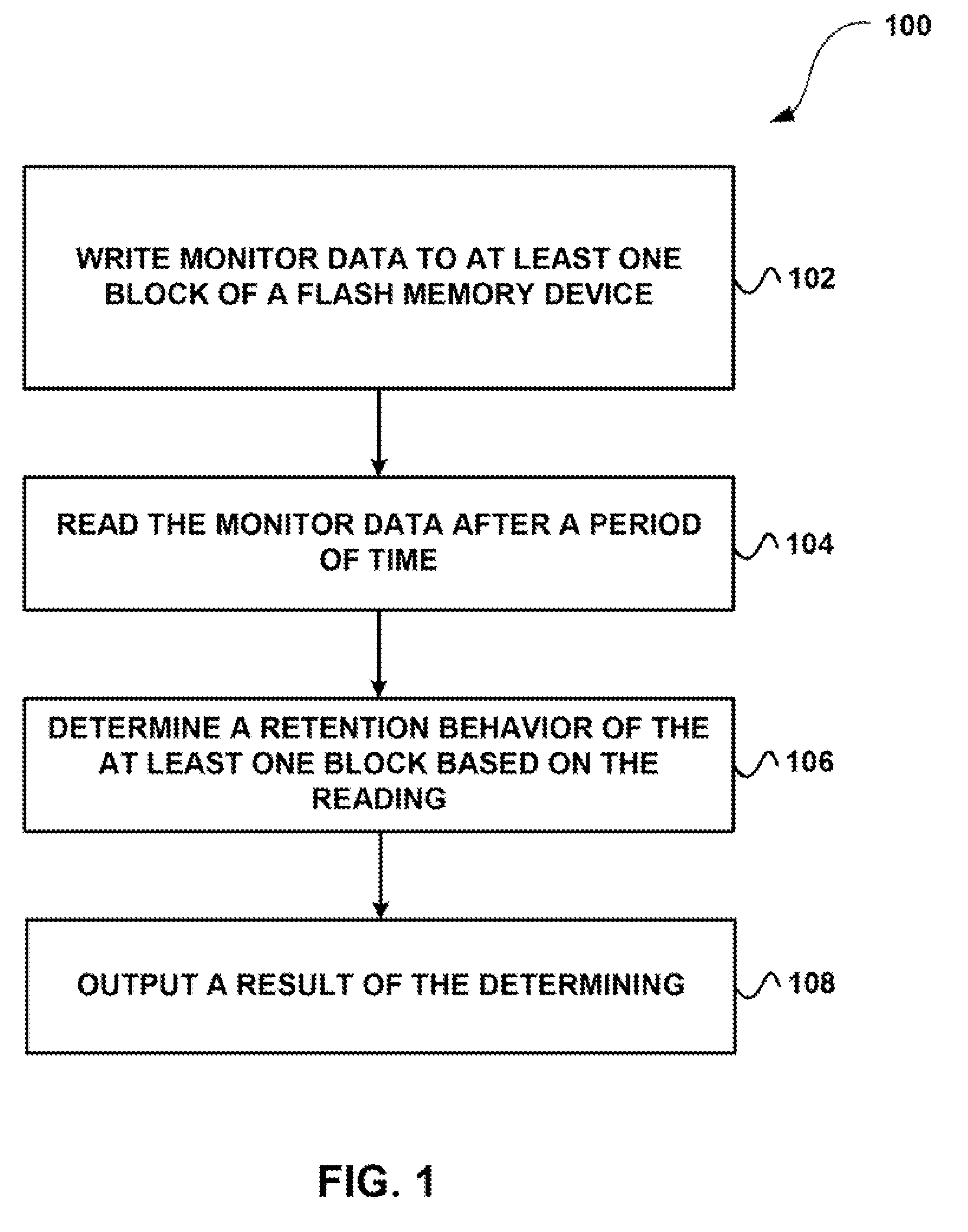 System, method, and computer program product for analyzing monitor data information from a plurality of memory devices having finite endurance and/or retention