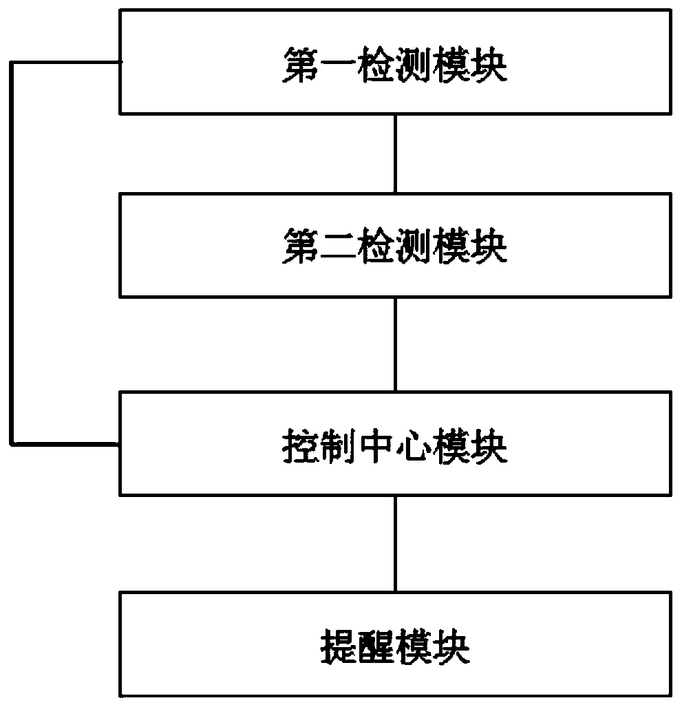 Multi-point induction safety belt unfastening reminding system