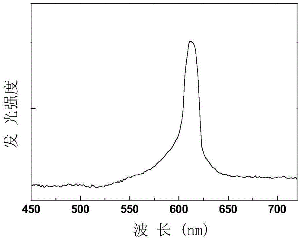 Cerium-doped three-family silicon nitride luminescence film, preparation method and application thereof