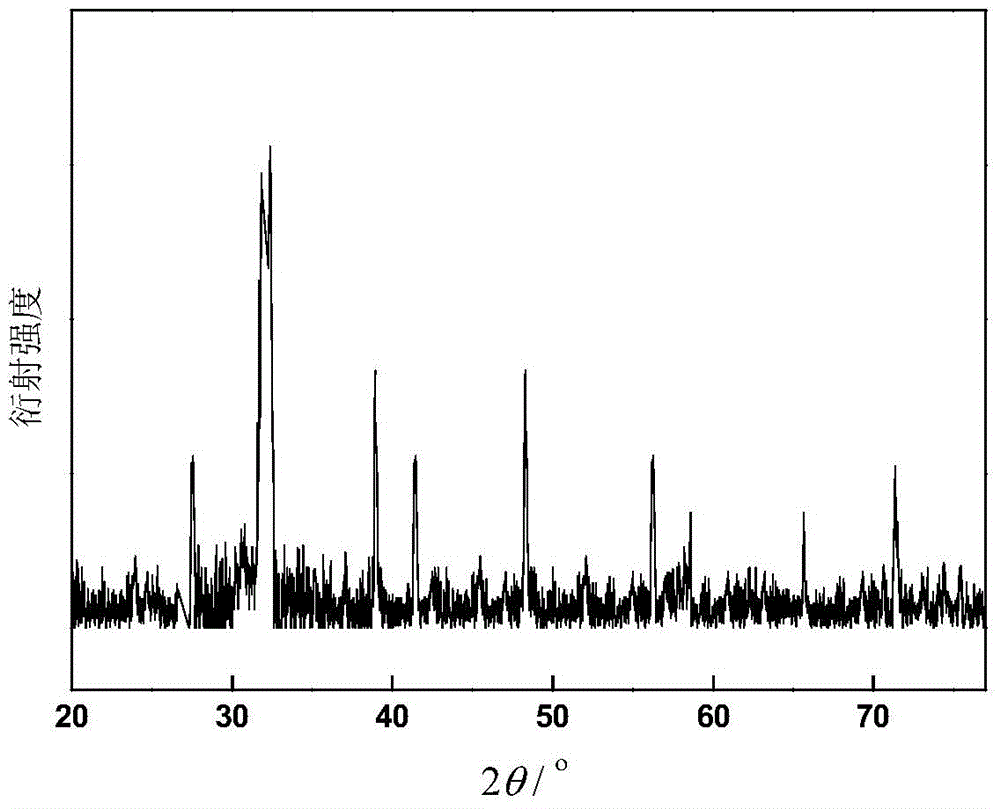 Cerium-doped three-family silicon nitride luminescence film, preparation method and application thereof