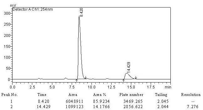 Method for preparing recyclable chiral catalyst and application thereof