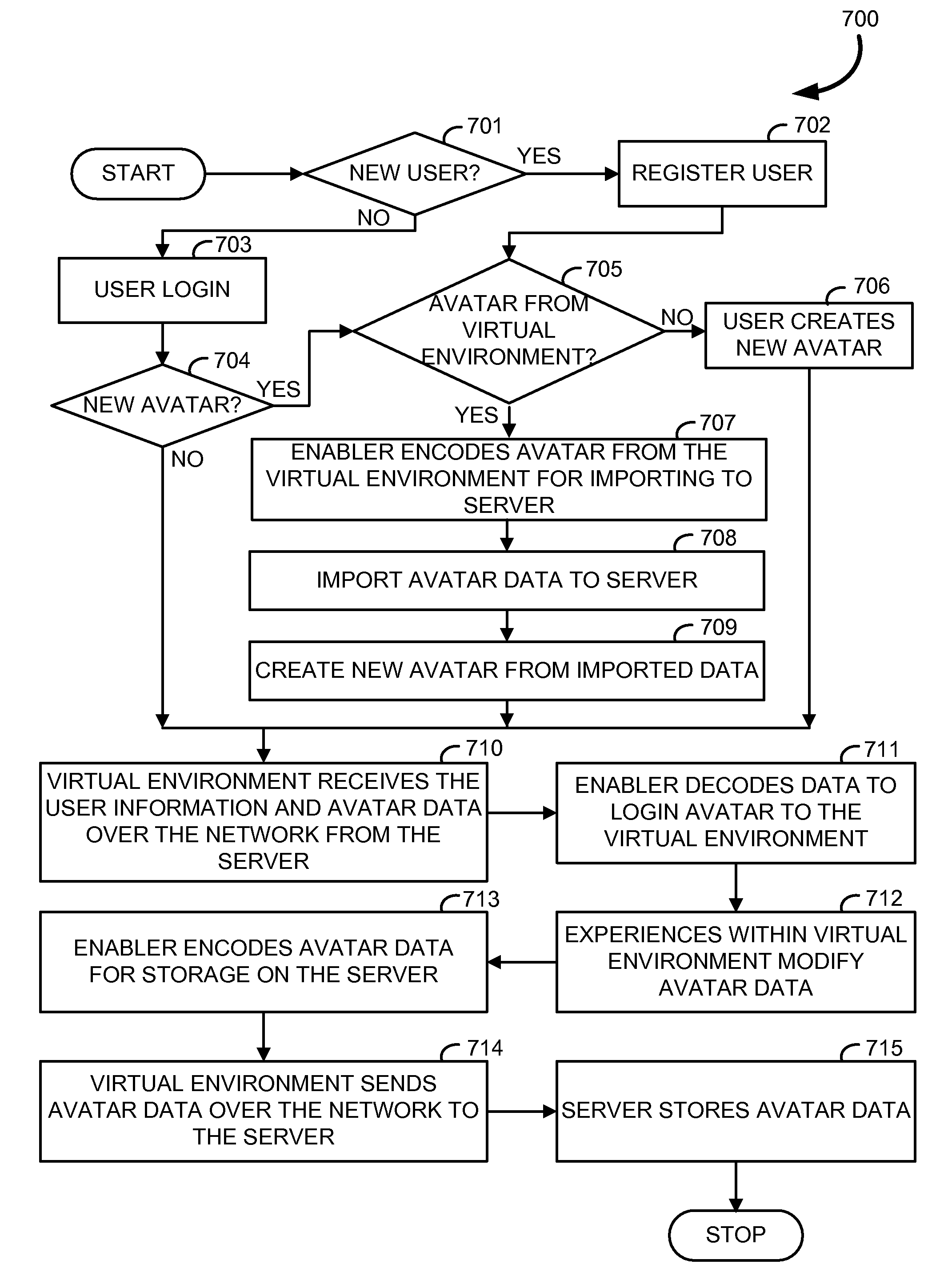 Systems and methods for managing a persistent virtual avatar with migrational ability