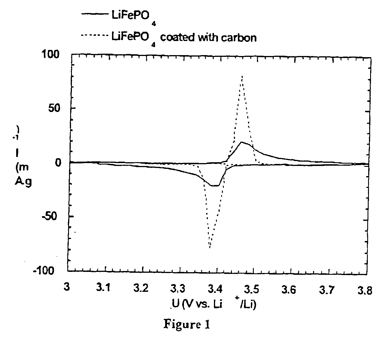 Synthesis method for carbon material based on lixm1-ym'(xo4)n