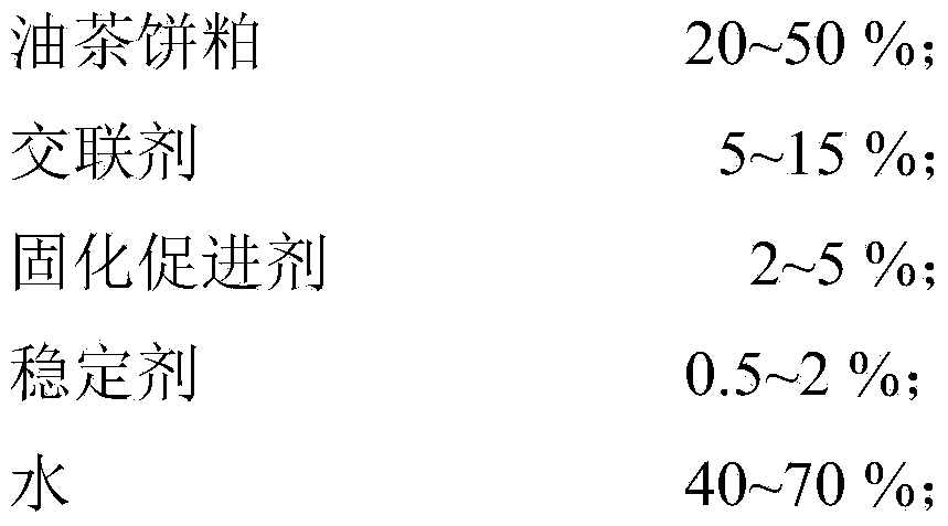 Additive of phenolic resin as well as preparation method and application of additive