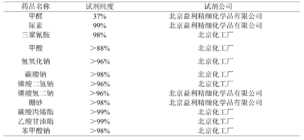 Additive of phenolic resin as well as preparation method and application of additive