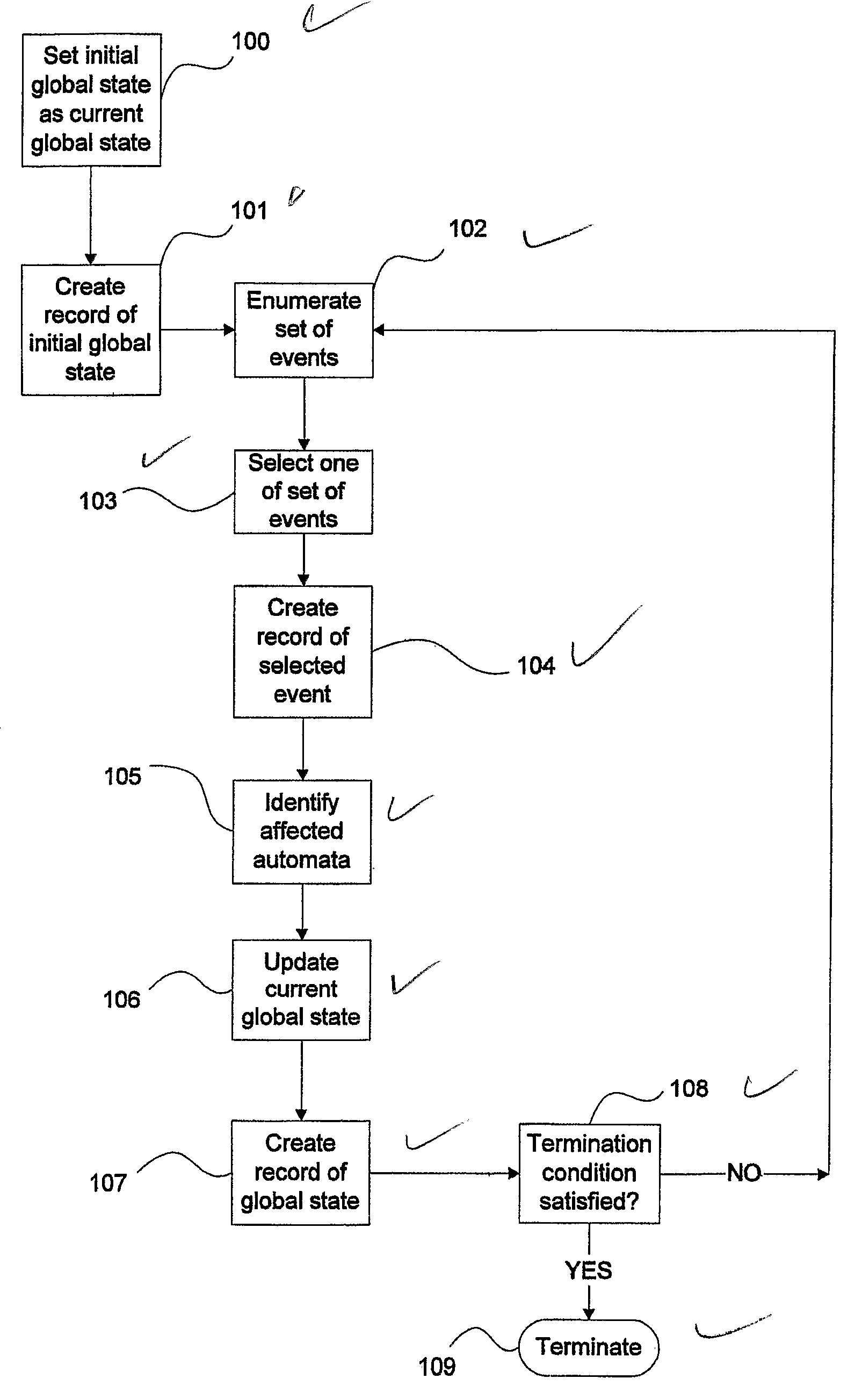Method and system for test case generation