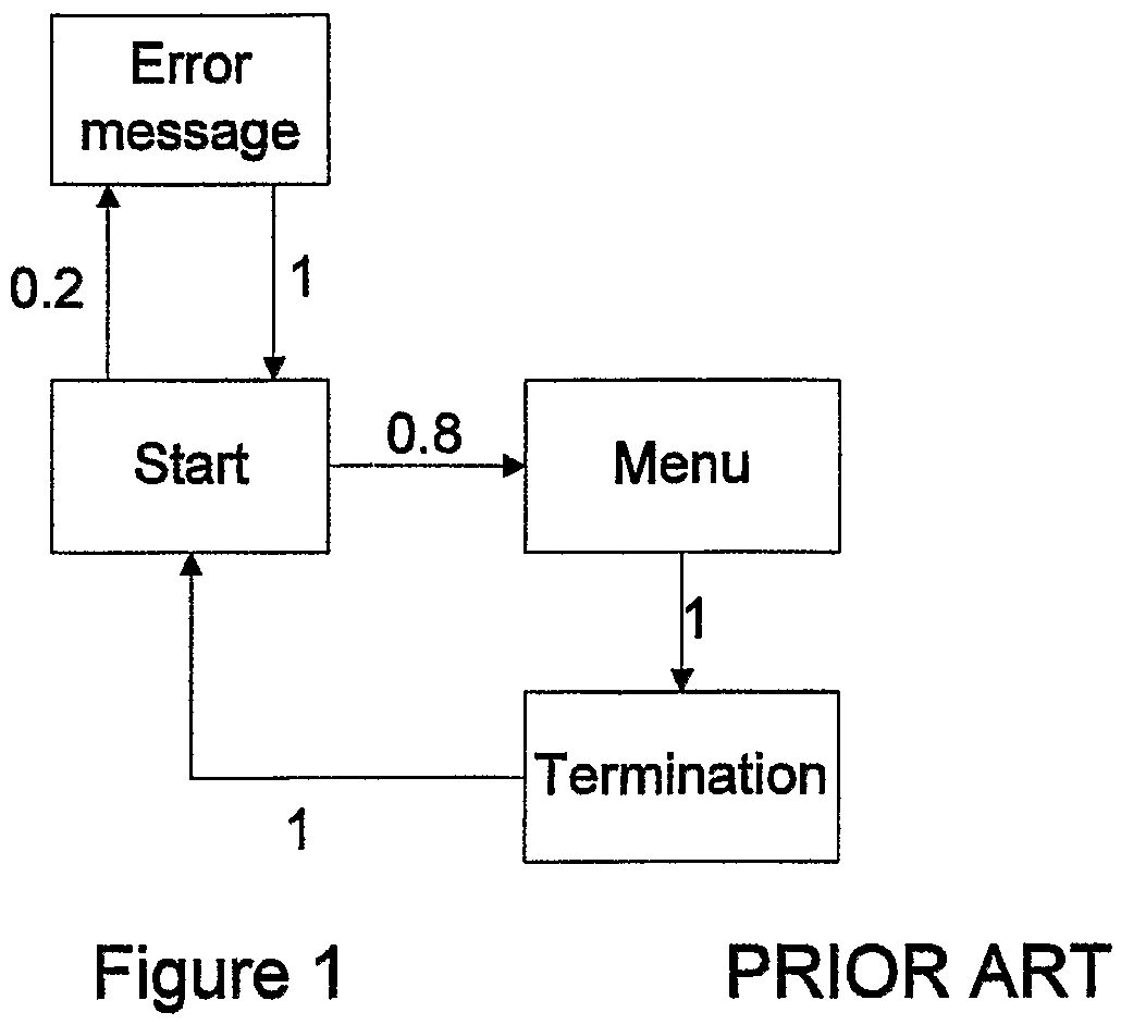 Method and system for test case generation
