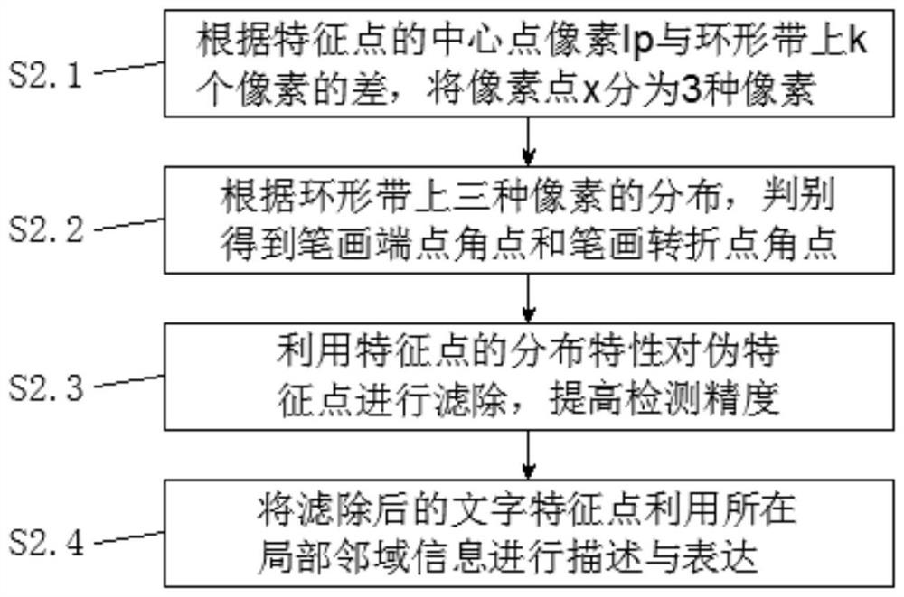 Augmented reality character image recognition registration method