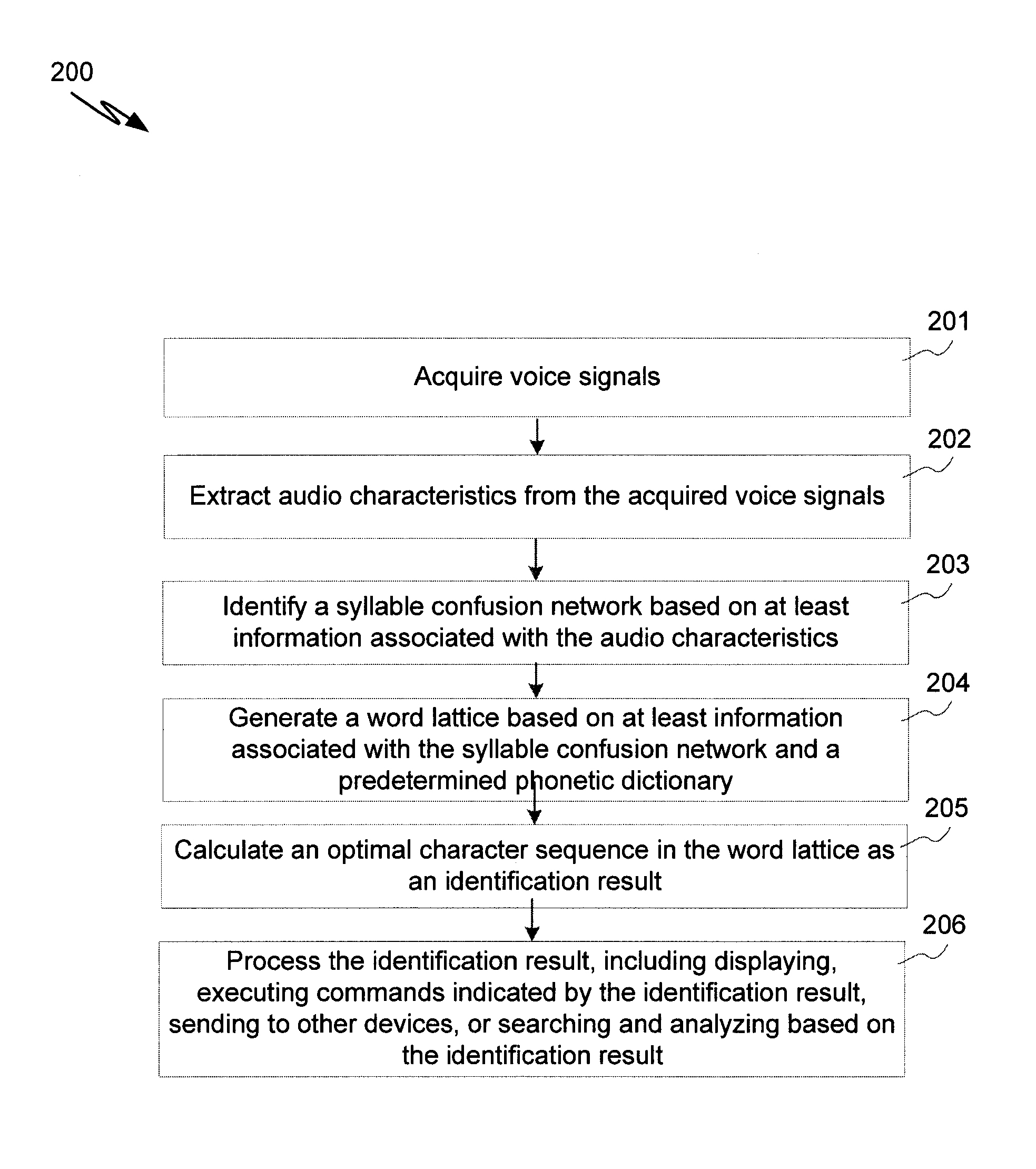 Systems and methods for speech recognition