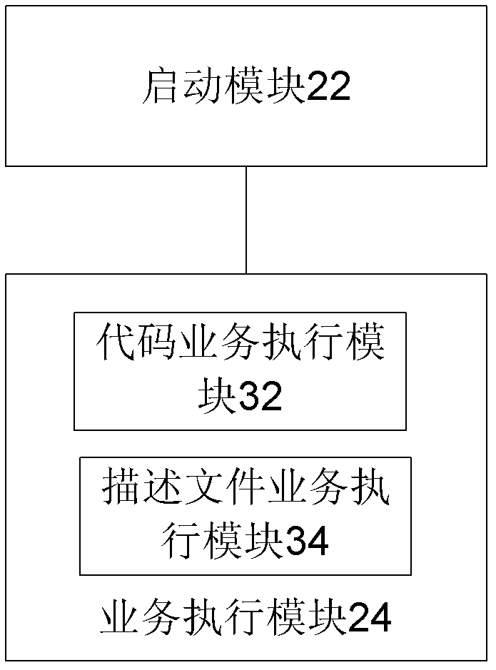 Method and device for performing service