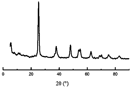 Fruit-vegetable nano-preservative and preparation method thereof