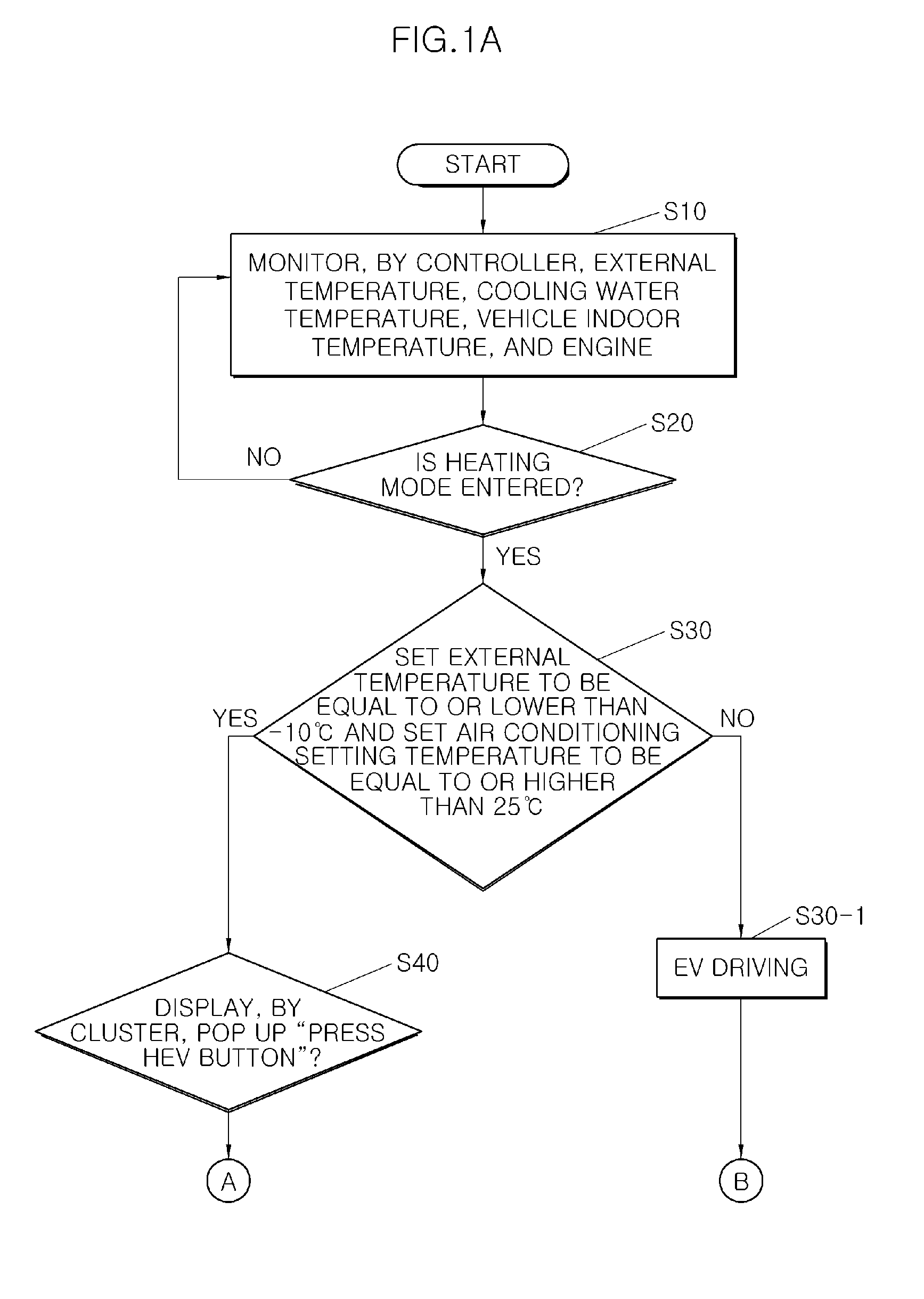 Driver selection type rapid heating control method and eco vehicle thereof