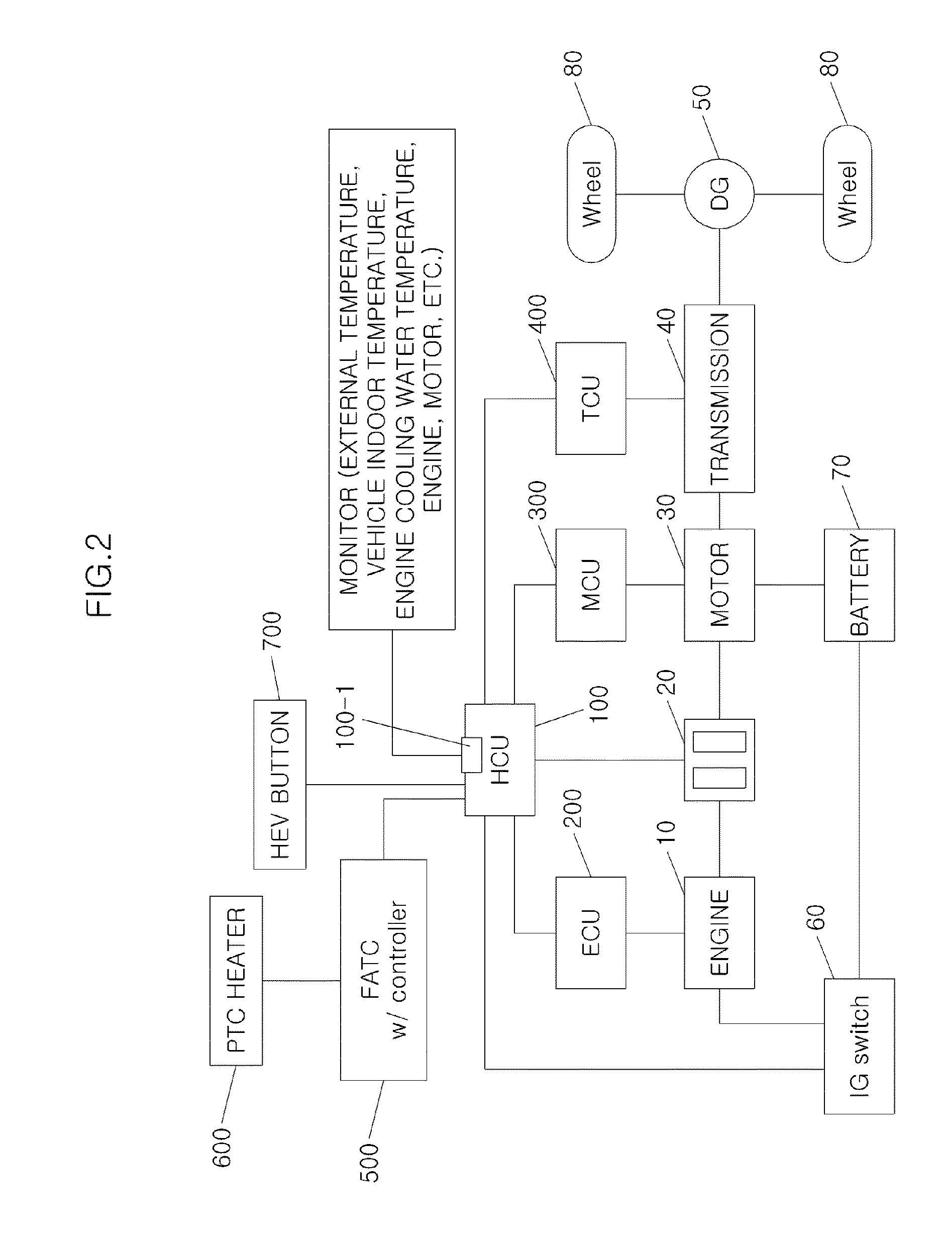 Driver selection type rapid heating control method and eco vehicle thereof