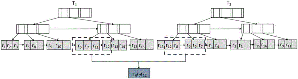 Data stream similarity connection method