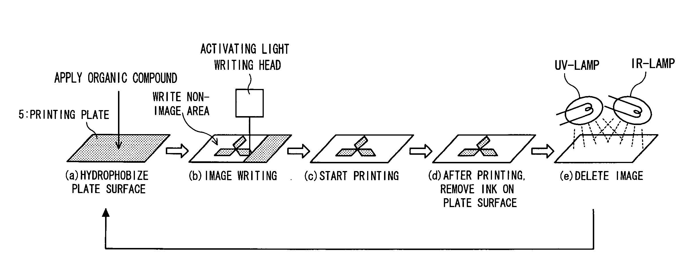 Method for regenerating lithographic printing plate, regenerating device, printer, lithographic printing plate and its production method, and layered structure body and its production method