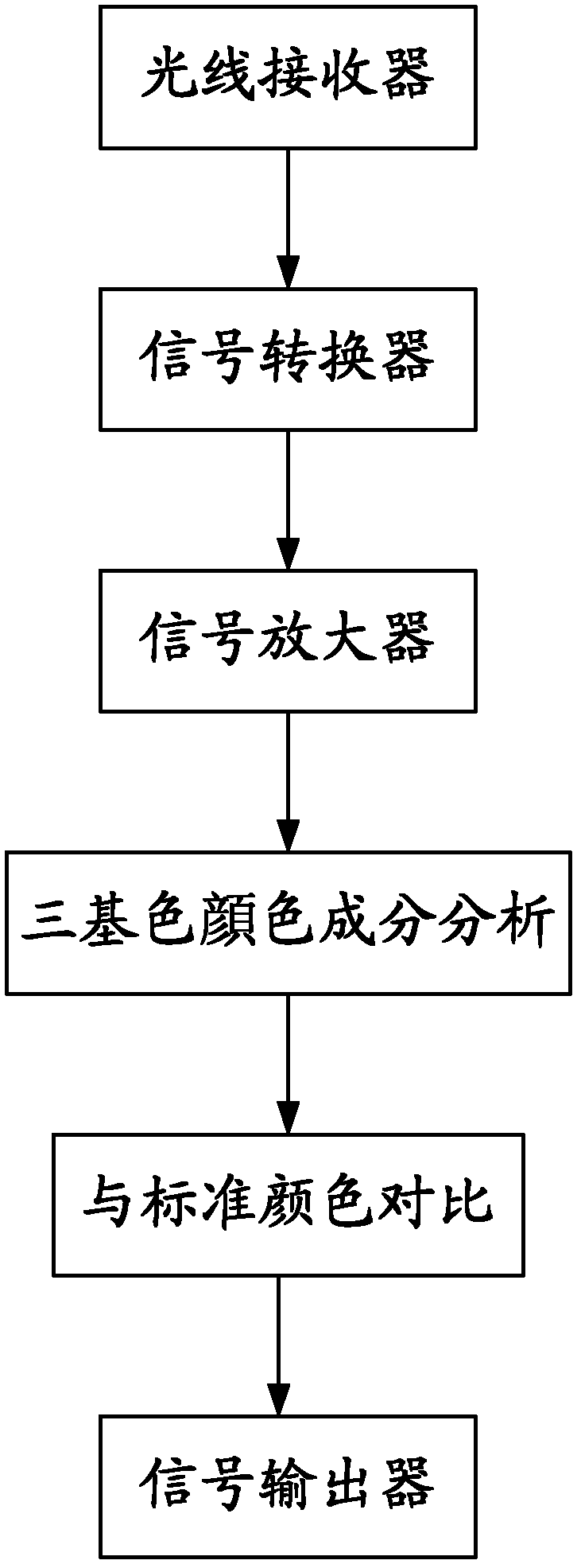 Optical color sensing system and optical color sensing device using same