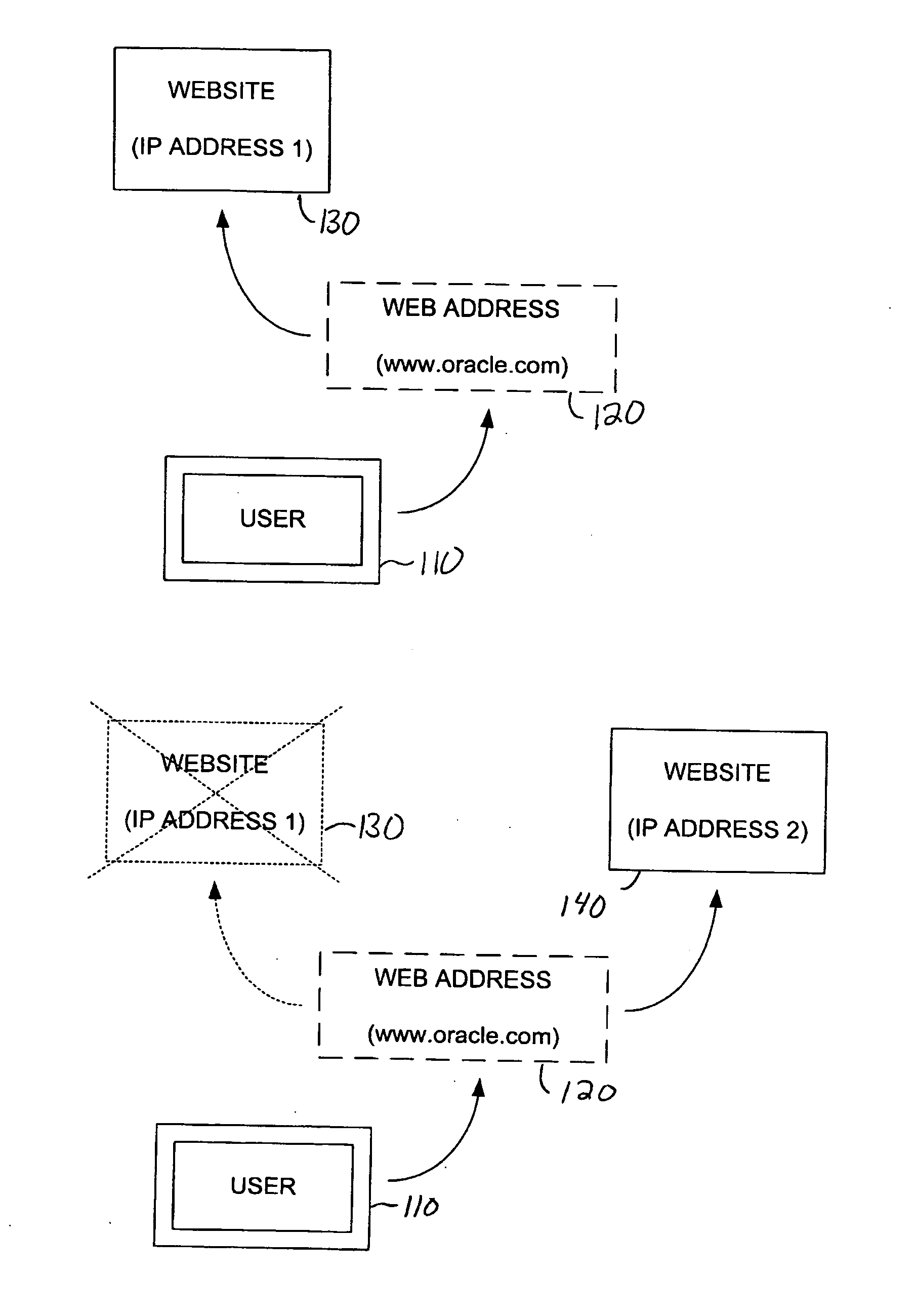 Multipath routing process