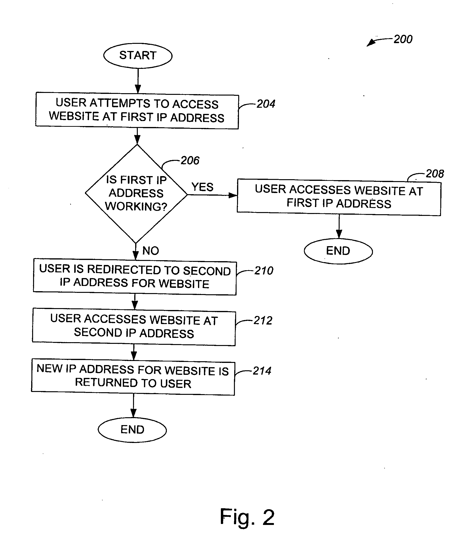 Multipath routing process