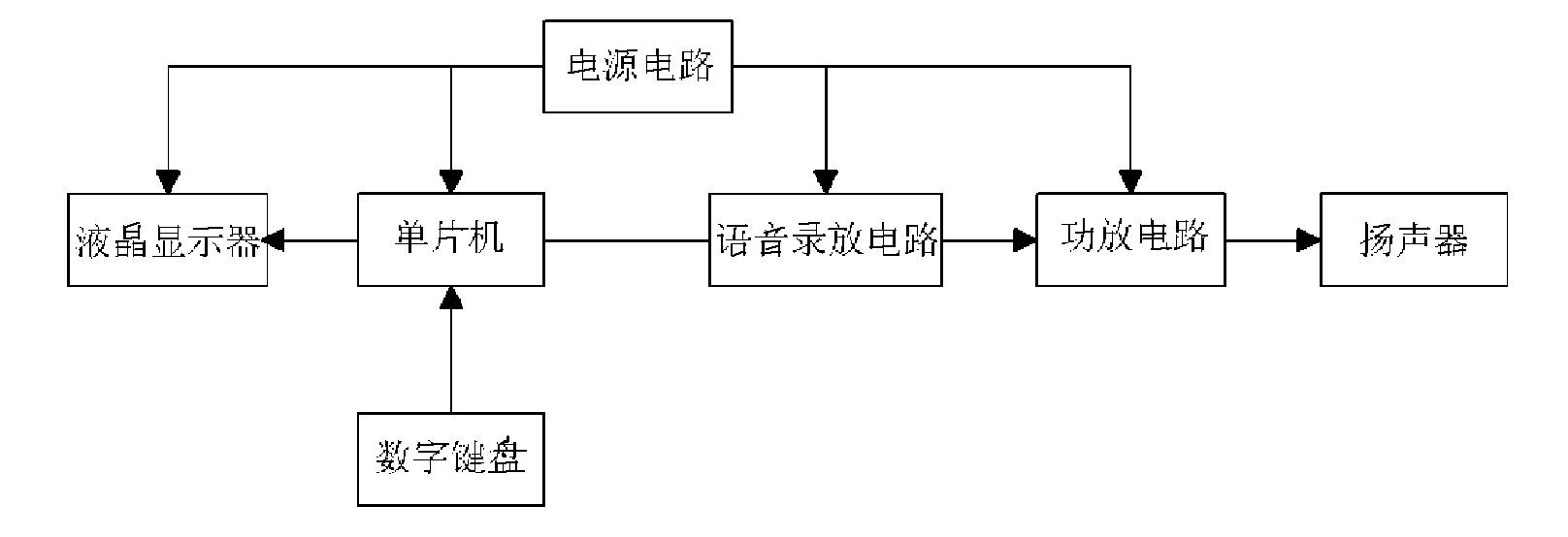 Four-number Chinese character syllable code coding method, numeric keyboard and pronouncing device