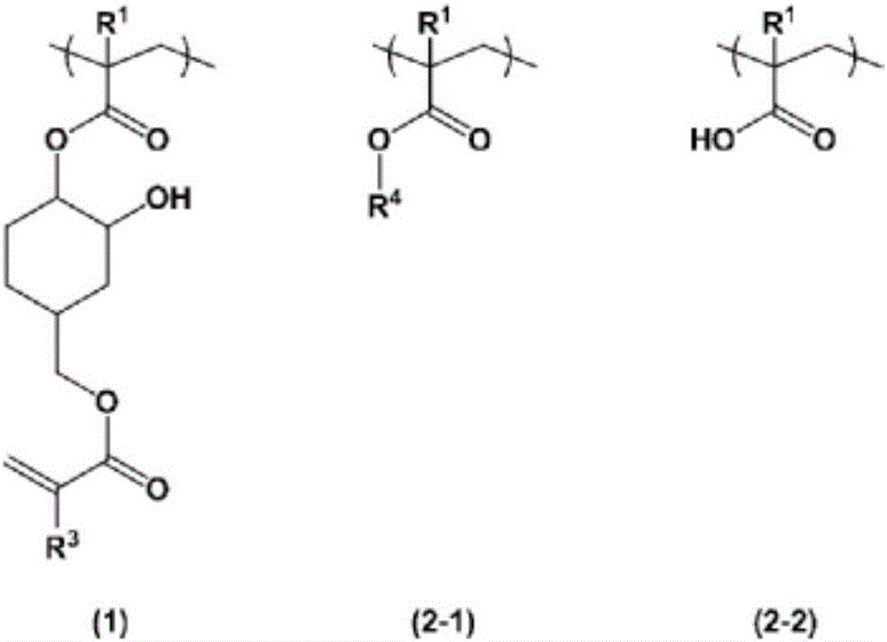 Resin composition for forming cured film